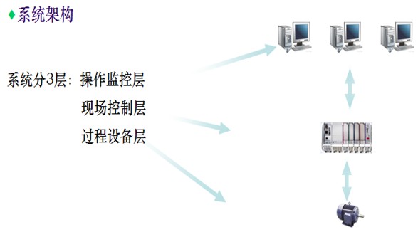 系統(tǒng)架構.jpg