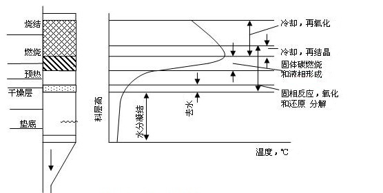 燒結(jié)自動化解決方案