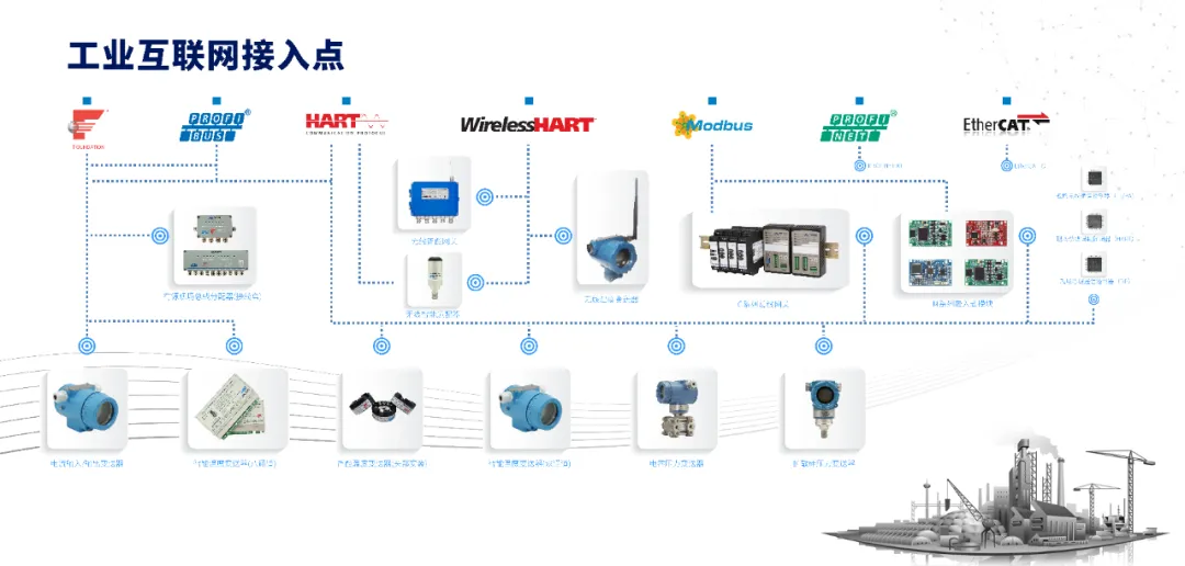工業(yè)互聯(lián)網(wǎng)接入點.jpg